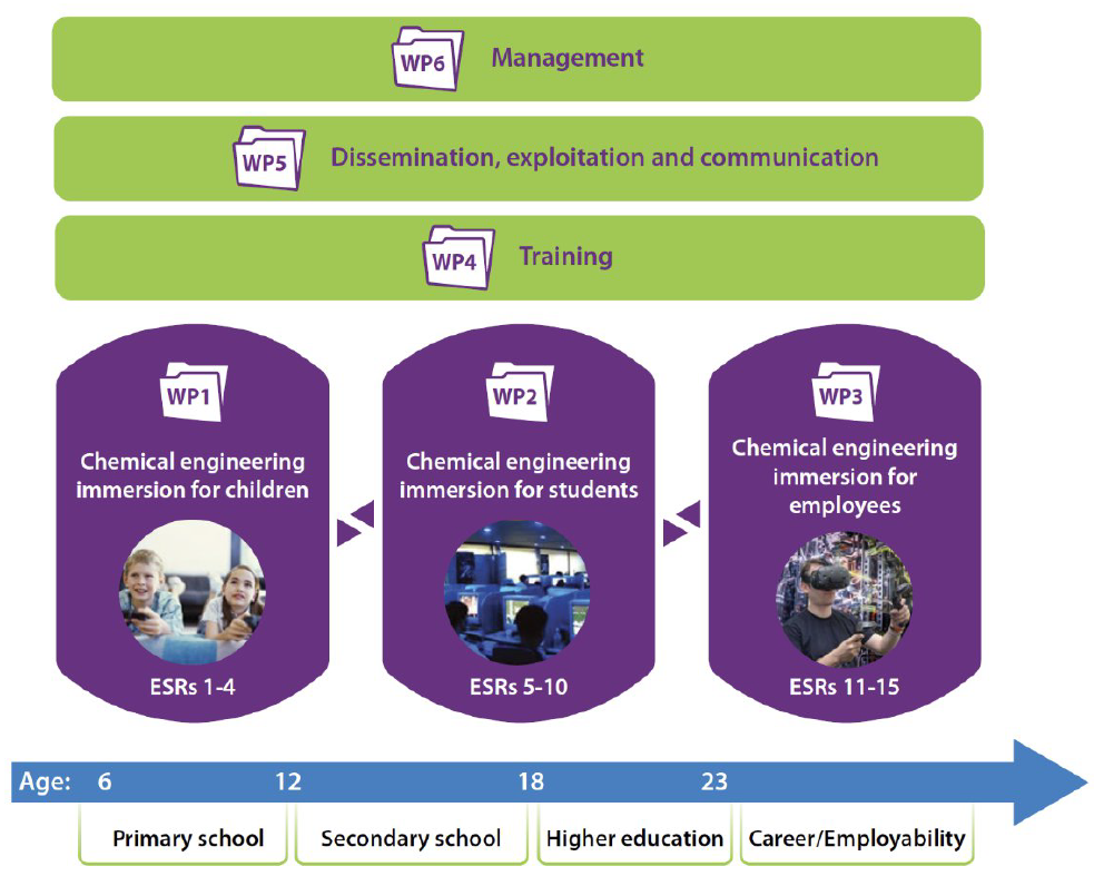 Division of Work Packages in CHARMING